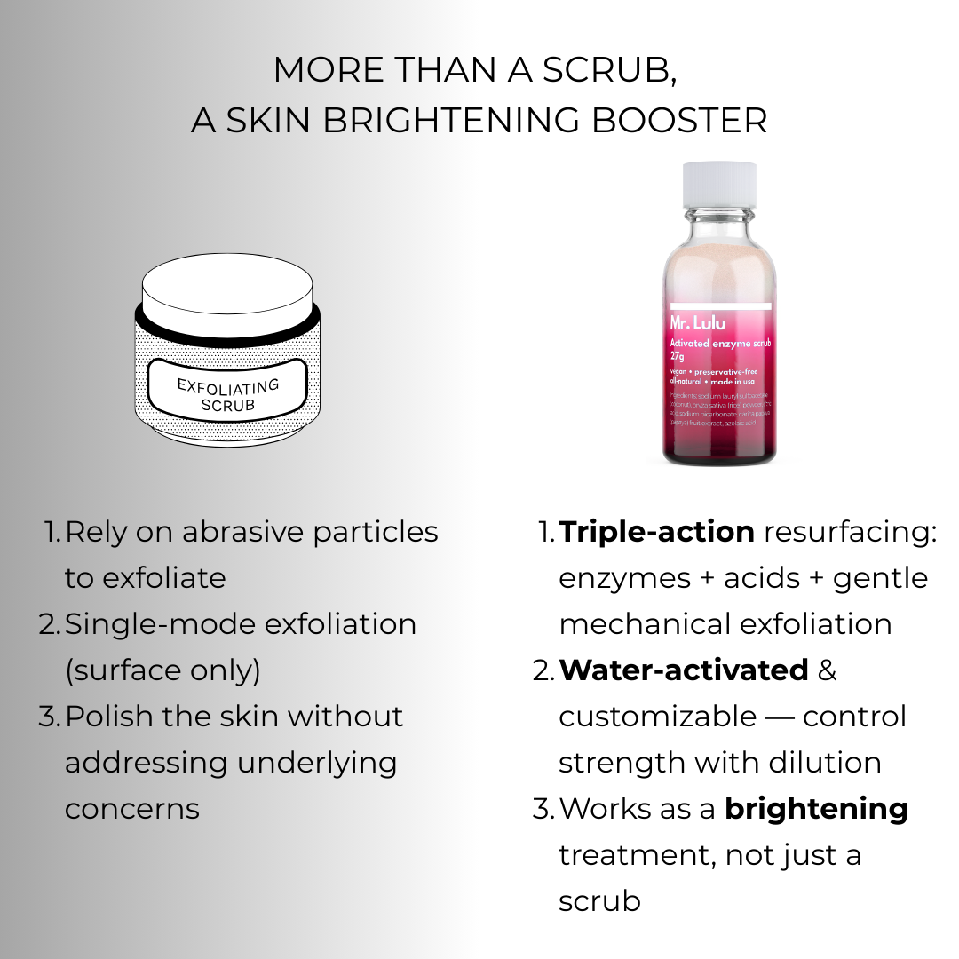 Exfoliante de enzimas activadas