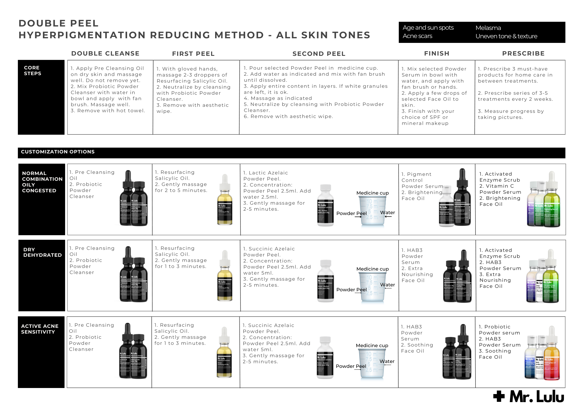 DOUBLE PEEL - GROWTH KITS