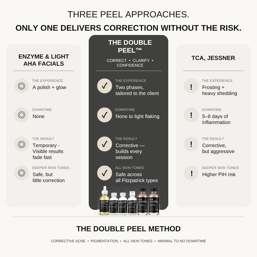 Double Peel - PRACTITIONER CERTIFICATION