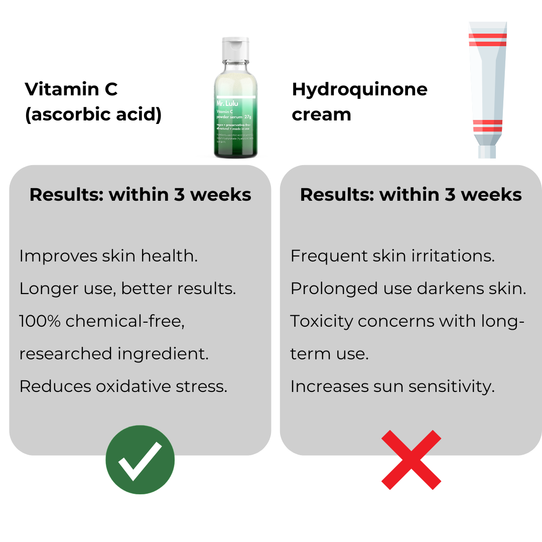 Suero de vitamina C en polvo 